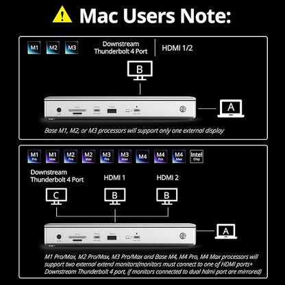 WAVLINK Thunderbolt 4 Hub with Dual HDMI 4K@60Hz, 100W Charging, Thunderbolt - Image 3