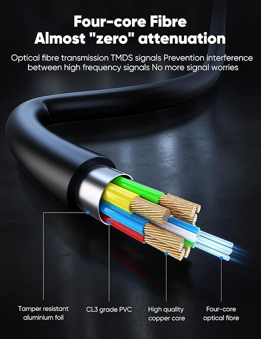 Highwings 8K 4K 120HZ 40 FT HDMI Cable Fiber Optic, Unidirectional in-Wall CL3 - Image 6