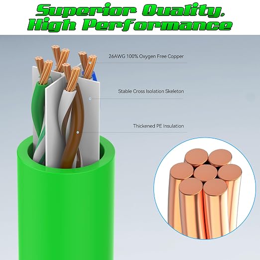 5 Feet Cat6 Patch Cables, Solid Pure Copper Patch Cord, Cat 6 Ethernet Cable - Image 2