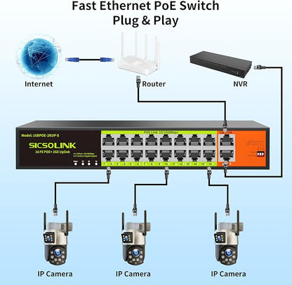 16 Port PoE Switch with 2 Gigabit Uplink, 250W Rack Mount Ethernet Switch - Image 6