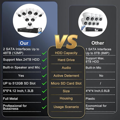 Anpviz 16 Channel NVR PoE Security Camera System - Image 2