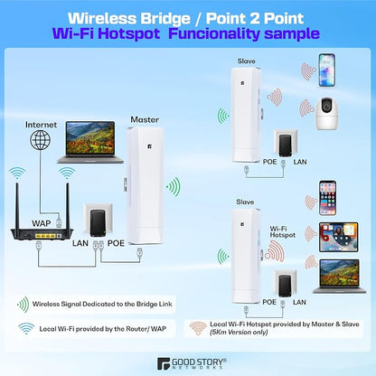 Wireless Bridge, Pre-Configured 3 Pack Long Range WiFi Bridge - Image 6