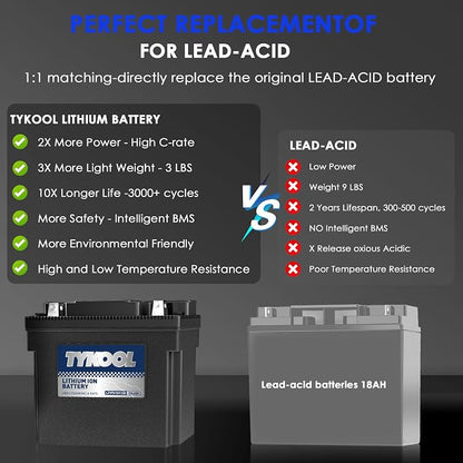 51913/51814 LiFePO4 Lithium Motorcycle Battery, Digital Readout, Fits - Image 6