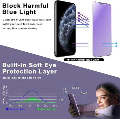 2 Pack Anti Blue Light Matte Screen Protector - Image 2