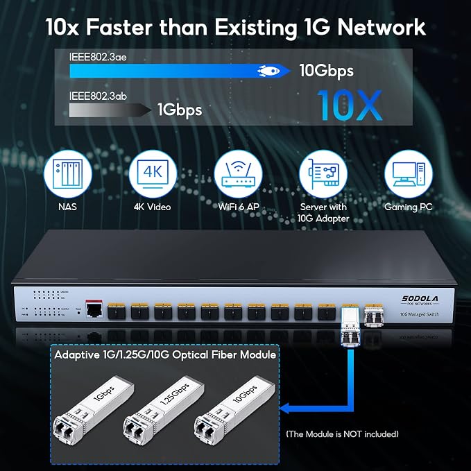SODOLA 12 Port 10G SFP+ Smart Switch| L2/L3+ Smart Managed | DoS Attack - Image 3
