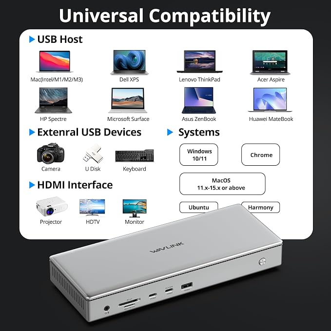WAVLINK Pro Docking Station 4 Monitors | Quad 4K Displays - Image 6