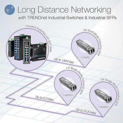 TRENDnet 10-Port Industrial Gigabit L2 Managed DIN-Rail Switch, 8 X Gigabit - Image 3