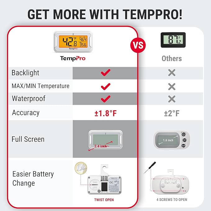 TempPro Refrigerator Thermometer 3 Pack - Image 2