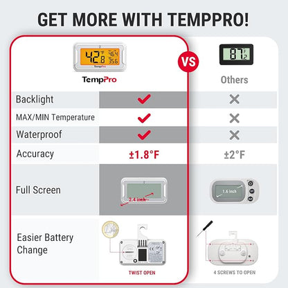 TempPro Refrigerator Thermometer 2 Pack - Image 2