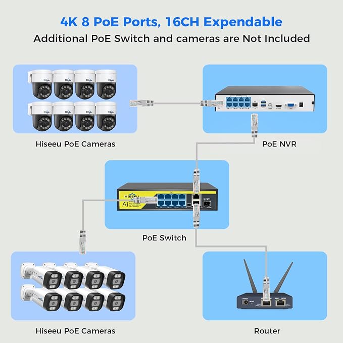Hiseeu 4K PoE PTZ Camera System, NVR Security Camera System w/6Pcs 5MP Wired - Image 8