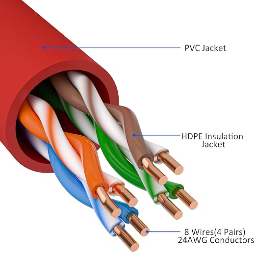 Kxable Cat5e Ethernet Cable 250 FT, Cat 5e Internet Cable, Standard RJ45 - Image 3