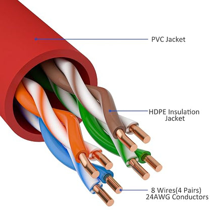 Kxable Cat5e Ethernet Cable 250 FT, Cat 5e Internet Cable, Standard RJ45 - Image 3