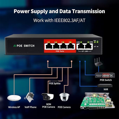 STEAMEMO AI PoE Switch, 52V 52W 100Mbps, 802.3af/at, Unmanaged Network Extender - Image 6