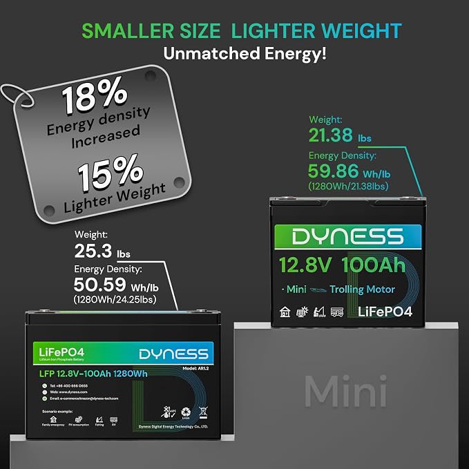 12V 100Ah Mini LiFePO4 Battery 3 Pack Group 24, 12 Volt Deep Cycle Lithium - Image 3