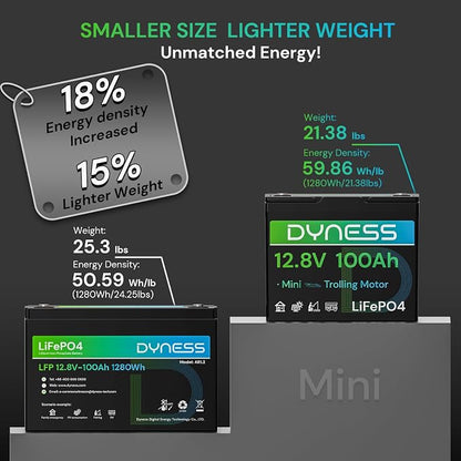 12V 100Ah Mini LiFePO4 Battery 3 Pack Group 24, 12 Volt Deep Cycle Lithium - Image 3