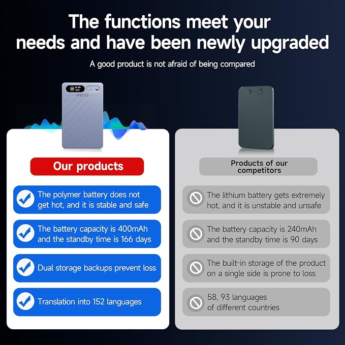 IFECCO AI Voice Recorder - Image 6
