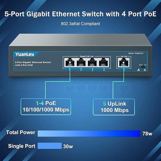 YuanLey 5 Port Gigabit PoE Switch - Image 2