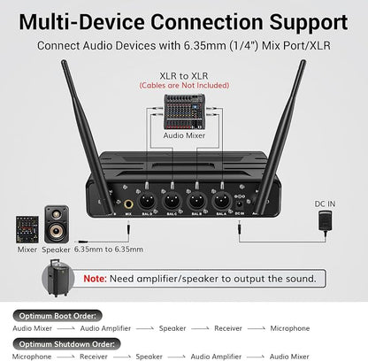 TONOR Wireless Microphones System - Image 6