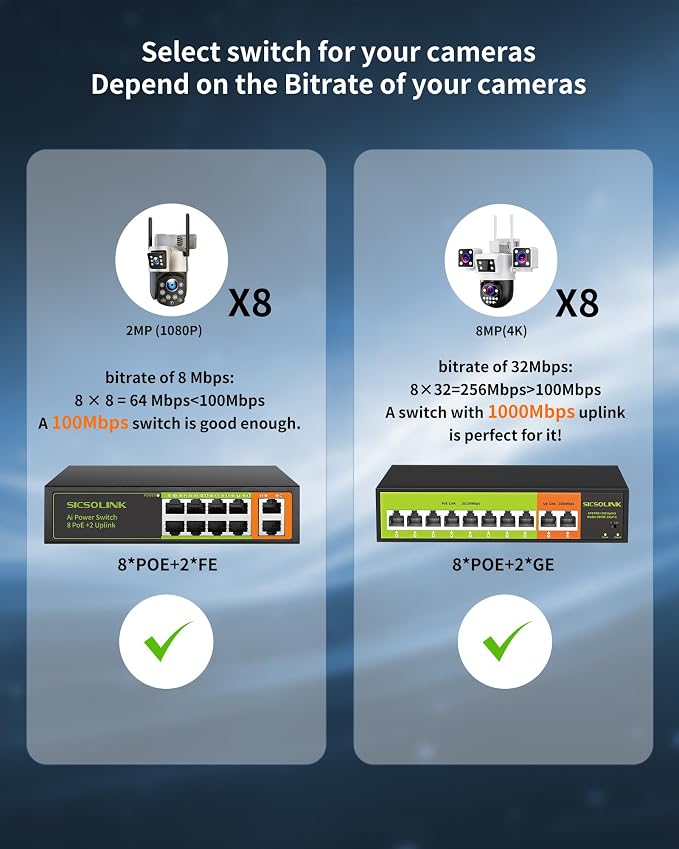 POE Switch with 2 gigabit Uplink, 8 Ports 100Mbps PoE+ Switch, IEEE802.3af/at - Image 4