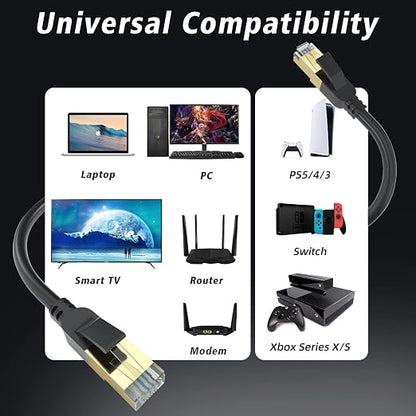 Cat 8 Ethernet Cable, 75FT High Speed Heavy Duty 26AWG Cat8 LAN Network Cable - Image 5