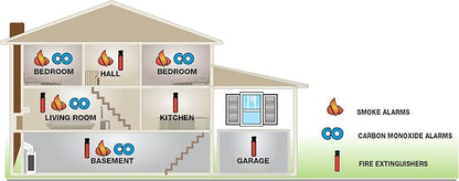 First Alert BRK PRC710 Smoke and Carbon Monoxide Alarm - Image 5