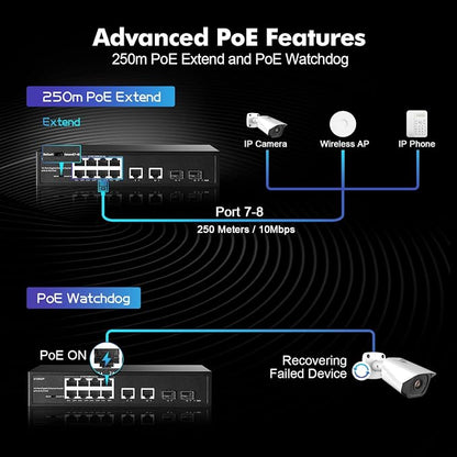 12 Port Gigabit PoE Switch, 8 Ggiabit PoE+, 2 GE Uplink, 2 Gigabit SFP Slot - Image 5