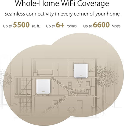 ASUS ZenWiFi Whole-Home Tri-Band Mesh WiFi 6E System, Coverage up to 5 - Image 3