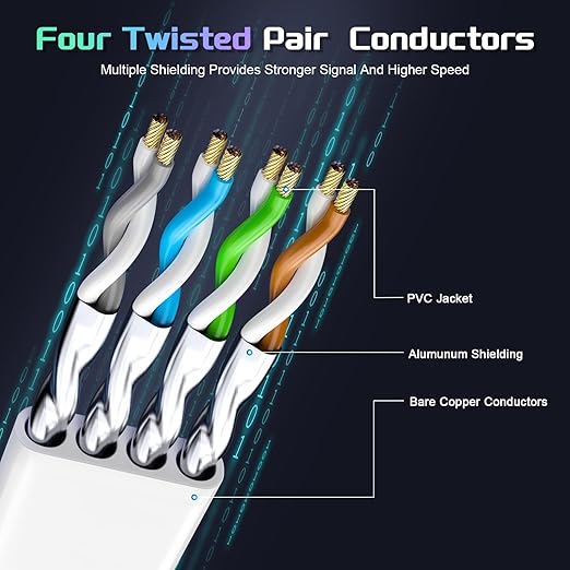 Cat 8 Ethernet Cable 75 FT, Heavy Duty High Speed 40Gbps 2000Mhz Internet - Image 2