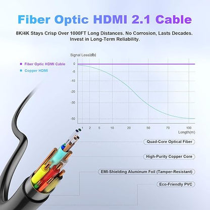 8K Fiber Optic HDMI Cable 20ft, 48Gbps Long HDMI 2.1 Cable 8K@60Hz/4K@120Hz - Image 3