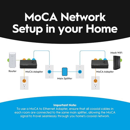 Hitron HTEM5 MoCA 2.5 Network Adapter - Image 3