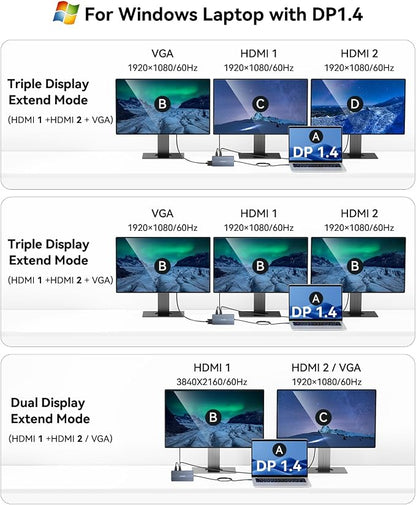 USB C Docking Station, 14 in 1 USB C Hub Multiport Adapter, Triple Display 3 - Image 3