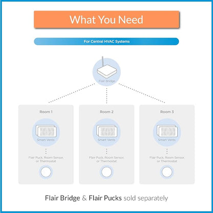 Flair Smart Register Supply Vent 8x8, AC Vent Cover - Image 6