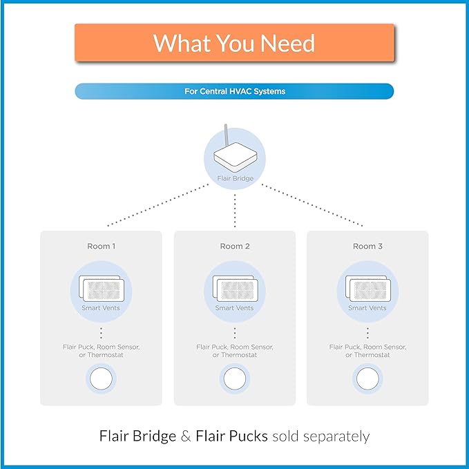 Flair Smart Vent 4x14, AC Vent Cover - Image 6
