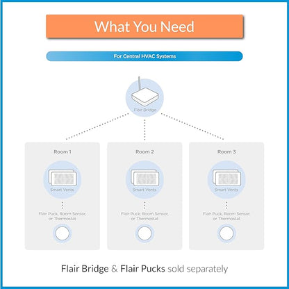 Flair Smart Vent 4x14, AC Vent Cover - Image 6