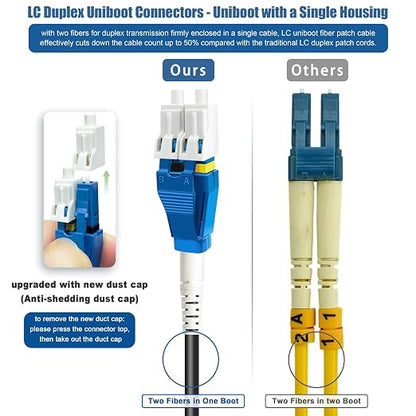 500 Meters Uniboot LC to LC Outdoor Armored Fiber Patch Cable - Image 5