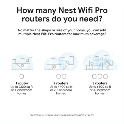 Google Nest WiFi Pro - Image 8
