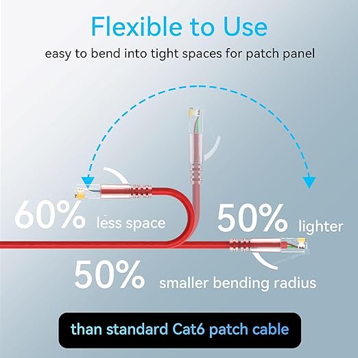 Sokqovt Cat6a Slim Ethernet Patch Cable 1ft, Flexible 10G 550MHZ, 28AWG Pure - Image 3