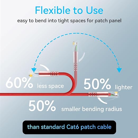 Sokqovt Cat6a Patch Cables Slim 3ft, Flexible Cat6 Ethernet Cable 10G 550MHZ - Image 3