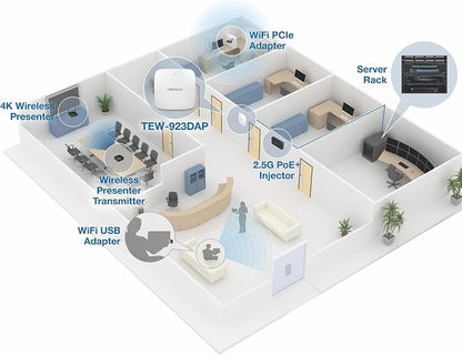 TRENDnet AX3000 Dual Band WiFi 6 PoE+ Access Point, TEW-923DAP, 1 x 2.5GBASE-T - Image 8