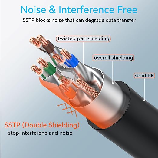 Sokqovt Cat 8 Ethernet Cable Slim 100ft Outdoor&Indoor, Pure Copper Cat8 - Image 4