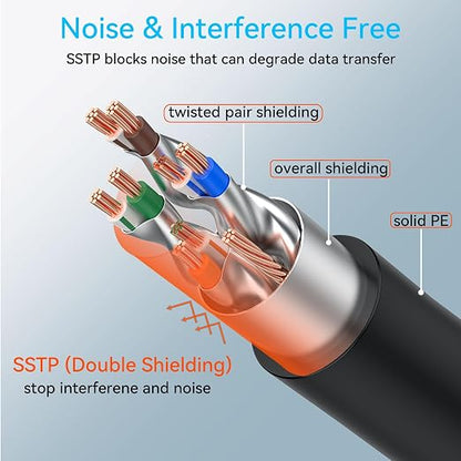 Sokqovt Cat 8 Ethernet Cable Slim 100ft Outdoor&Indoor, Pure Copper Cat8 - Image 4