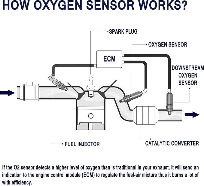 HiSport Oxygen Sensor Heated O2 Sensor Replacement, 4-Wire Air Fuel Ratio - Image 4