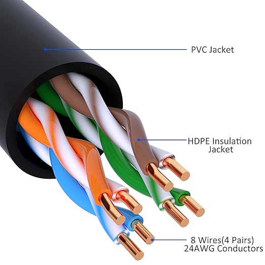 Cat5e Ethernet Cable 100 FT, Long Cat 5e Internet Cable, Standard RJ45 Connector - Image 3