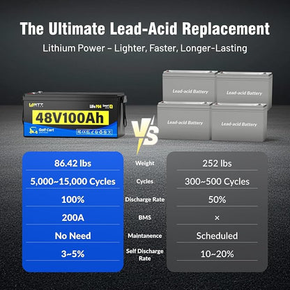 48 Volt Golf Cart Batterys 200A BMS, 48V 100Ah LiFePO4 Lithium Battery - Image 3
