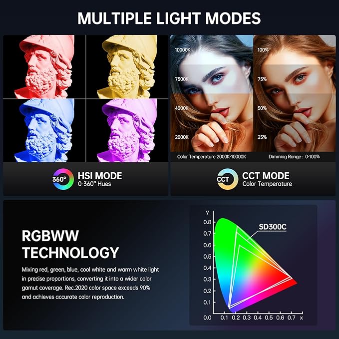 GVM RGB 300W Video Light Kit - Image 4