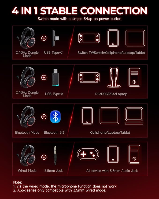 Wireless Gaming Headset， 7.1 Surround Sound， 2.4Ghz USB Gaming Headphones - Image 9