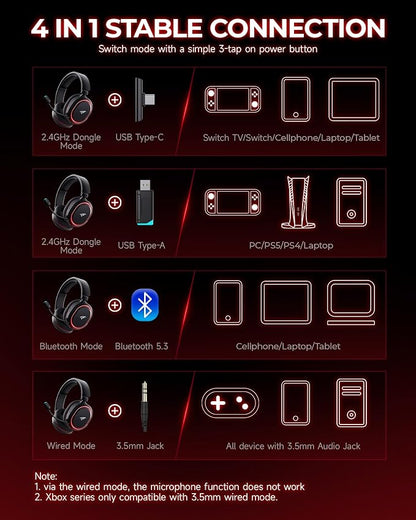 Wireless Gaming Headset， 7.1 Surround Sound， 2.4Ghz USB Gaming Headphones - Image 9