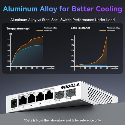 SODOLA 2.5Gb Switch, 4 x 2.5G Base-T Ports, 2 x 10G SFP+, Aluminum Alloy - Image 5