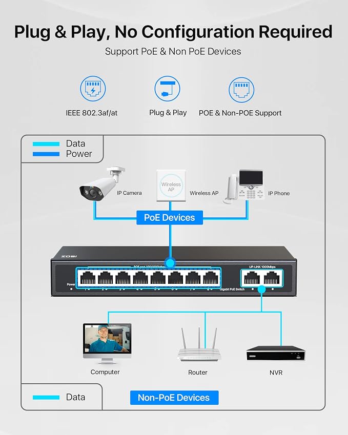 ZOSI 8 Port Gigabit PoE Switch - Image 5