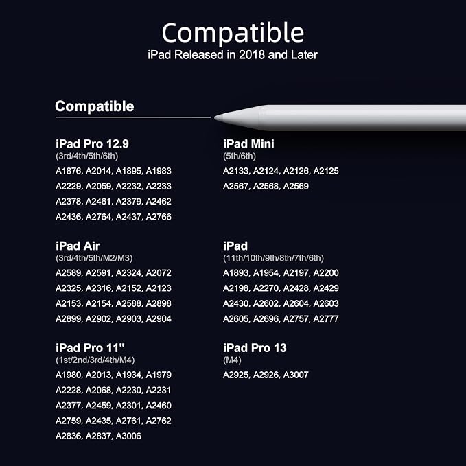 Stylus Pen for iPad 6th-11th Generation-2X Fast Charge Active Pencil Compatible - Image 4